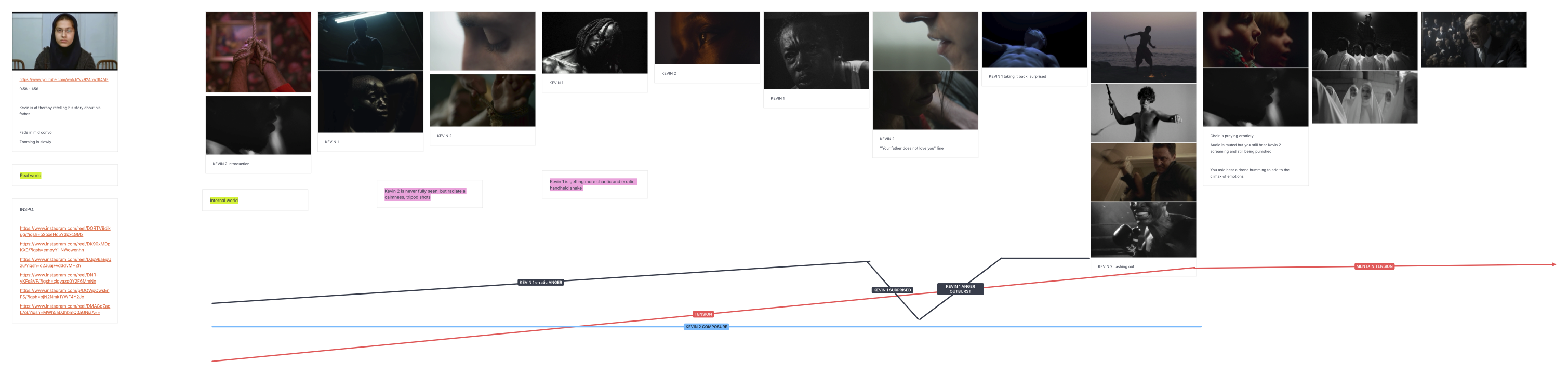 Project DOG visual planning board with storyboard frames and an emotional progression chart.